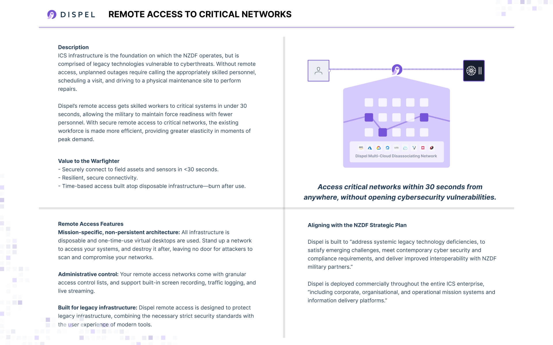 Preview of quad sheet: Remote Access to Critical Networks