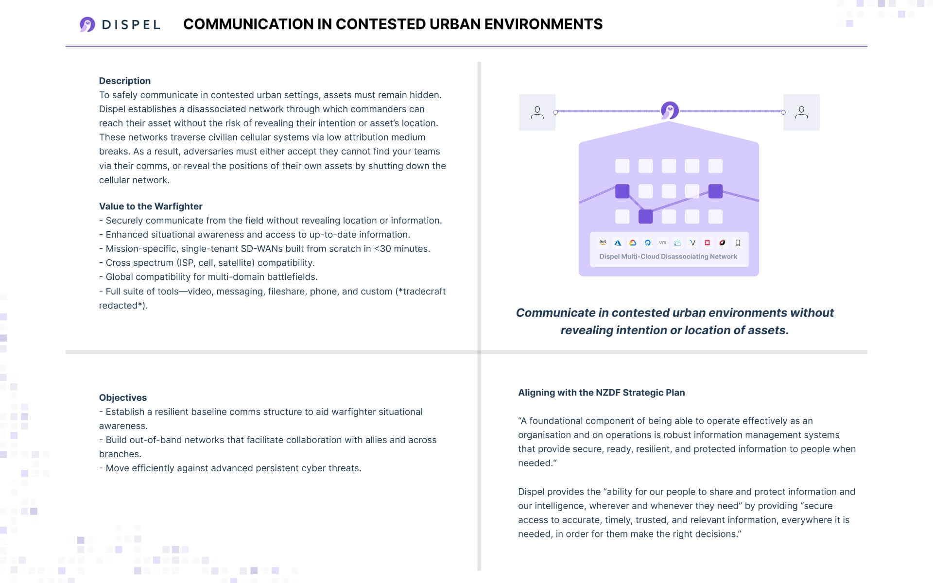 Preview of quad sheet: Communication in Contested Urban Environments
