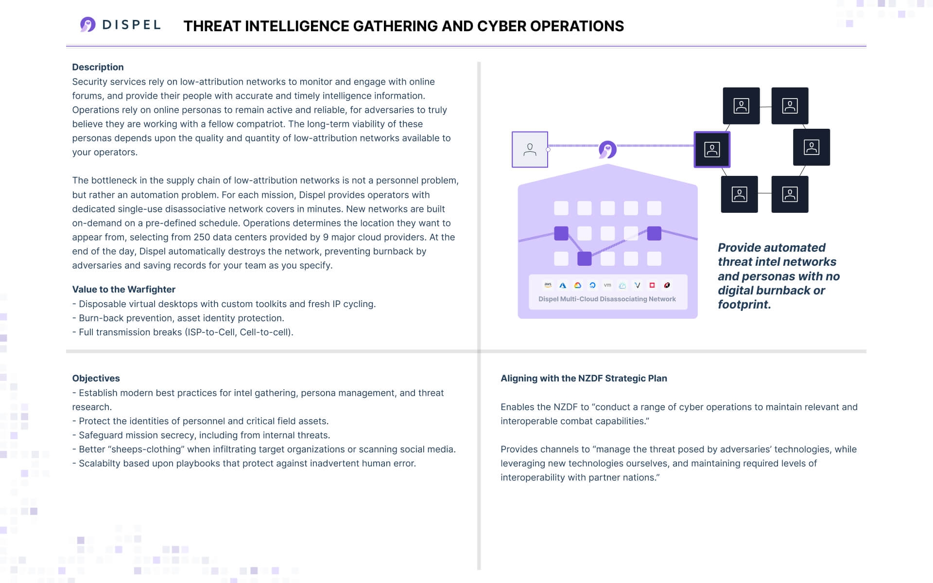 Preview of quad sheet: Threat Intelligence Gathering and Cyber Operations